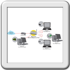 Installazione reti domestiche